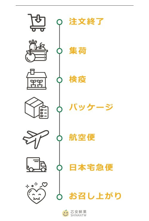 宅配流程(日文)500x741_工作區域 1.jpg