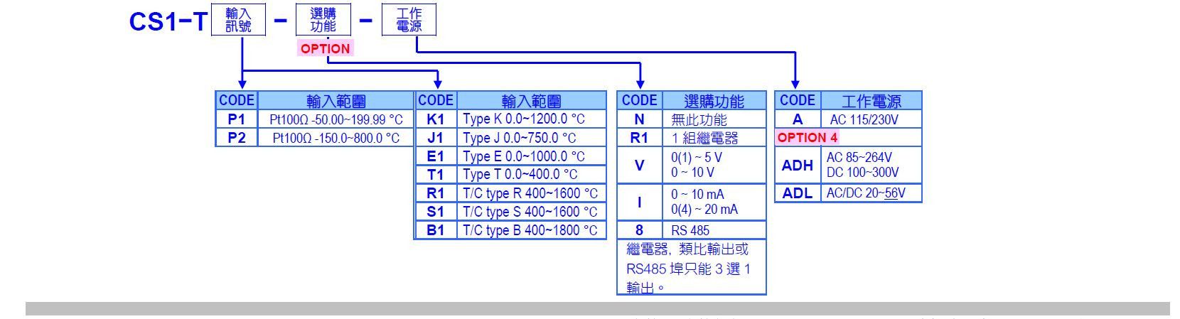 CS1-T 顯示器內文圖2.JPG