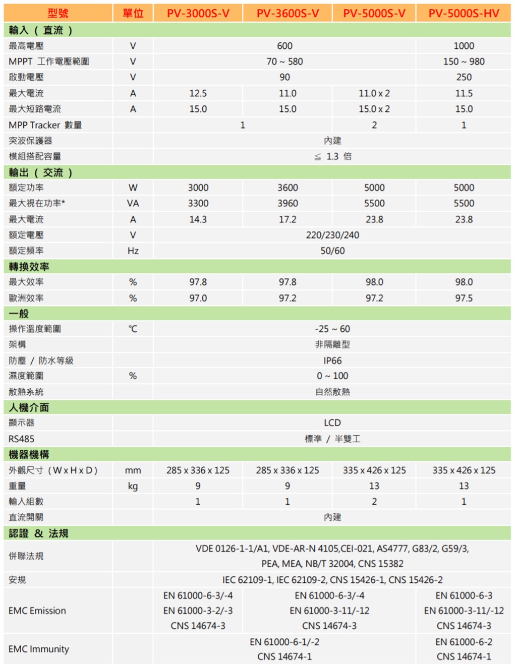INV_5-規格.jpg