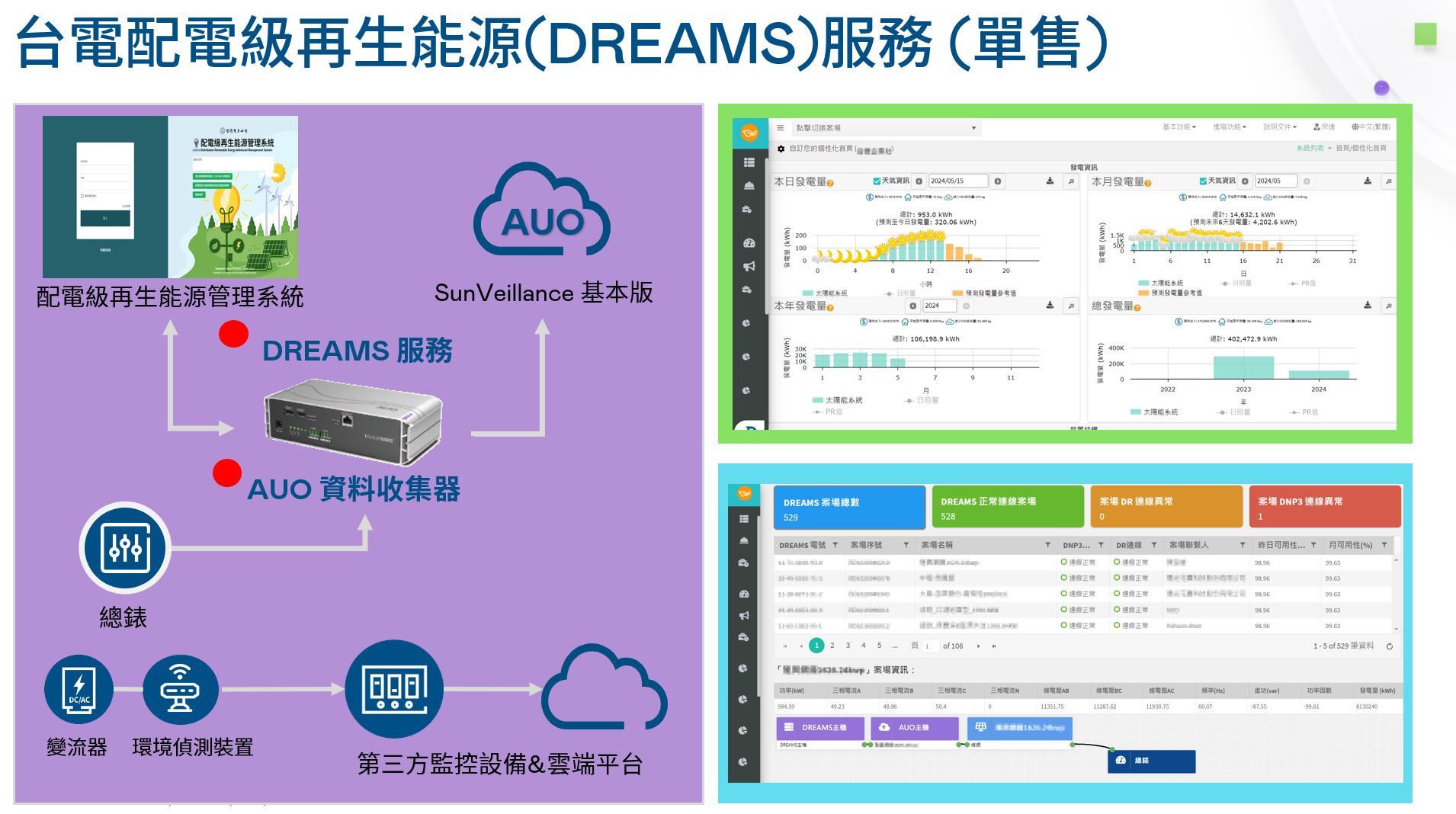 2024-10-01 17_21_21-PowerPoint 投影片放映  -  DR單機+DREAMS架構.jpg