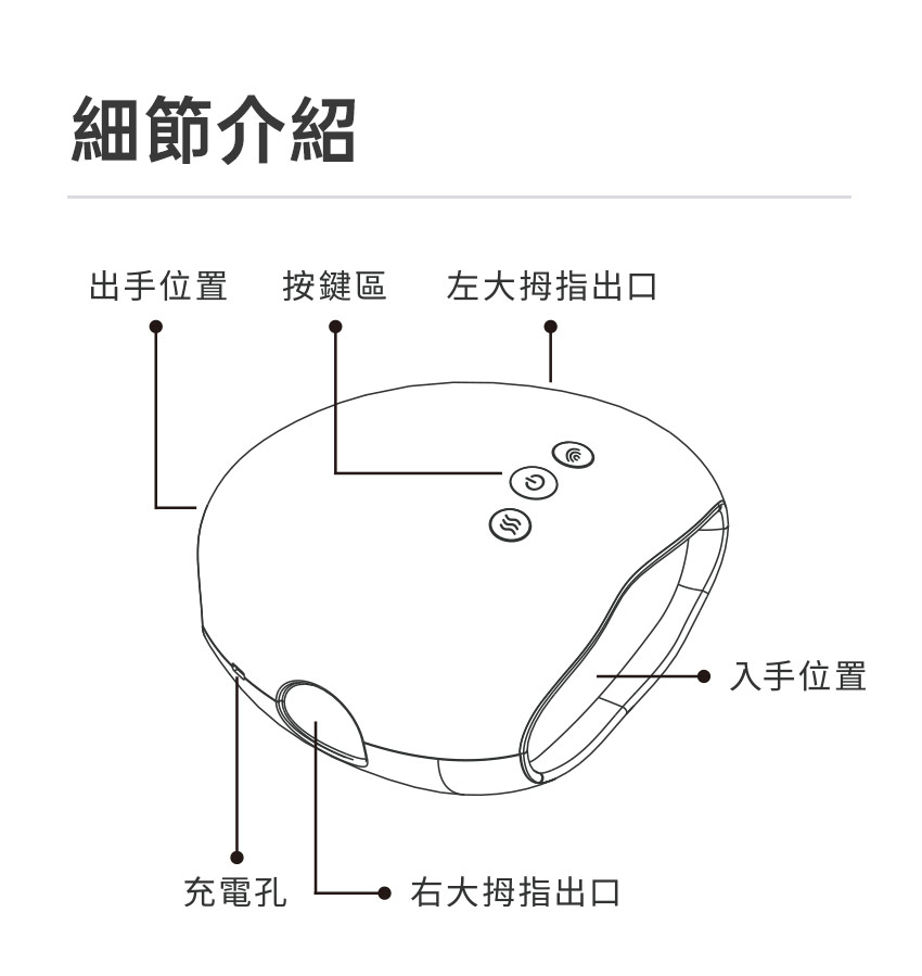 【3ZeBra】溫揉指|氣壓溫感手部按摩機_產品細部介紹