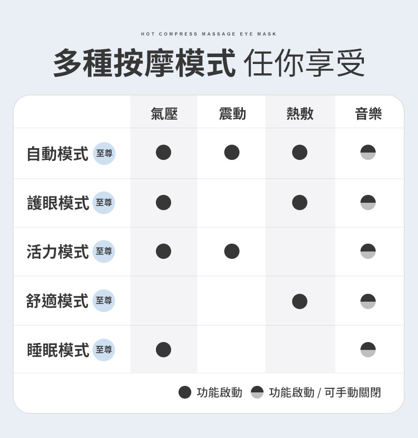 【3ZeBra】5C熱敷按摩眼罩|至尊款_多種按摩模式任你享受