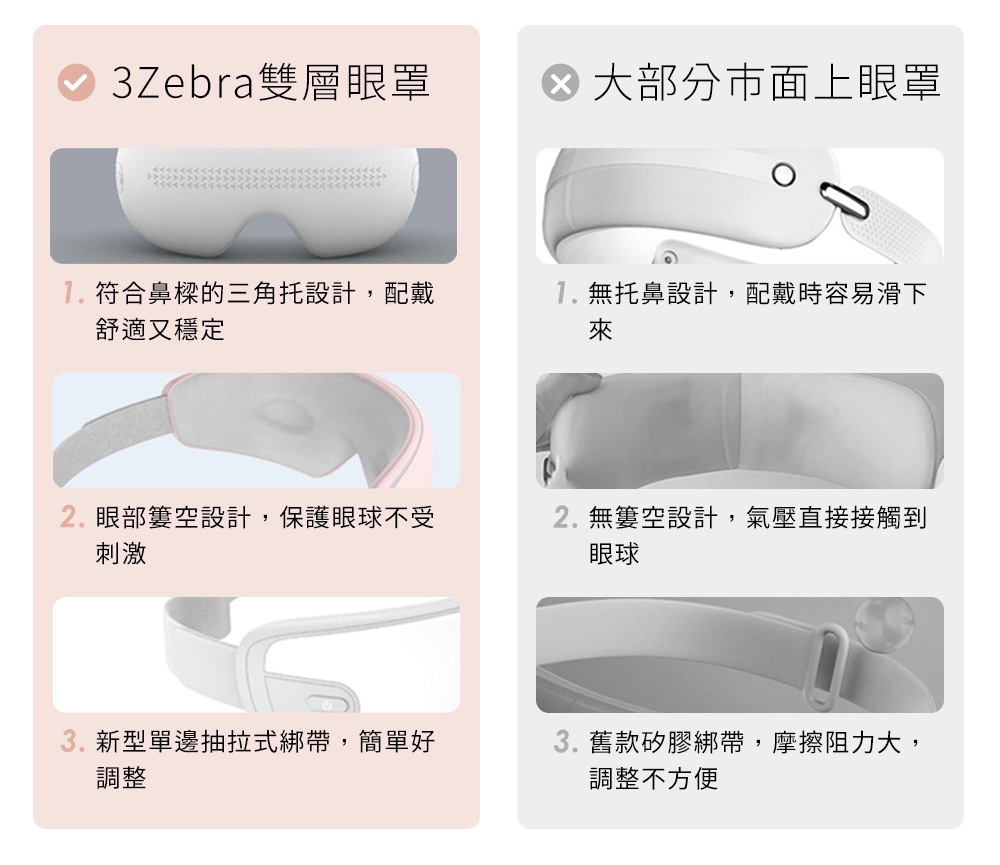 【3ZeBra】雙層氣壓按摩眼罩_為什麼選擇雙層氣壓眼罩