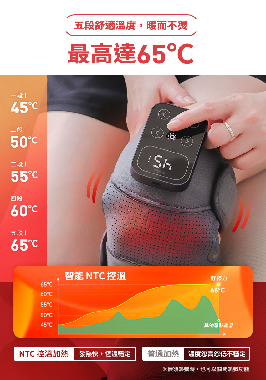 好膝力｜溫感膝部按摩器 - 五段溫度最高溫可到65度