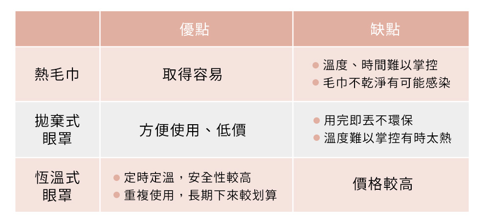 【3ZeBra】雙層氣壓按摩眼罩_石墨烯科技「秒」升溫!42℃ 恆溫熱敷,溫柔呵護你的雙眼