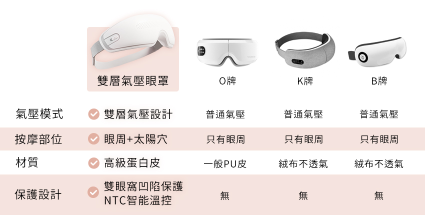 【3ZeBra】雙層氣壓按摩眼罩_熱敷眼罩評比