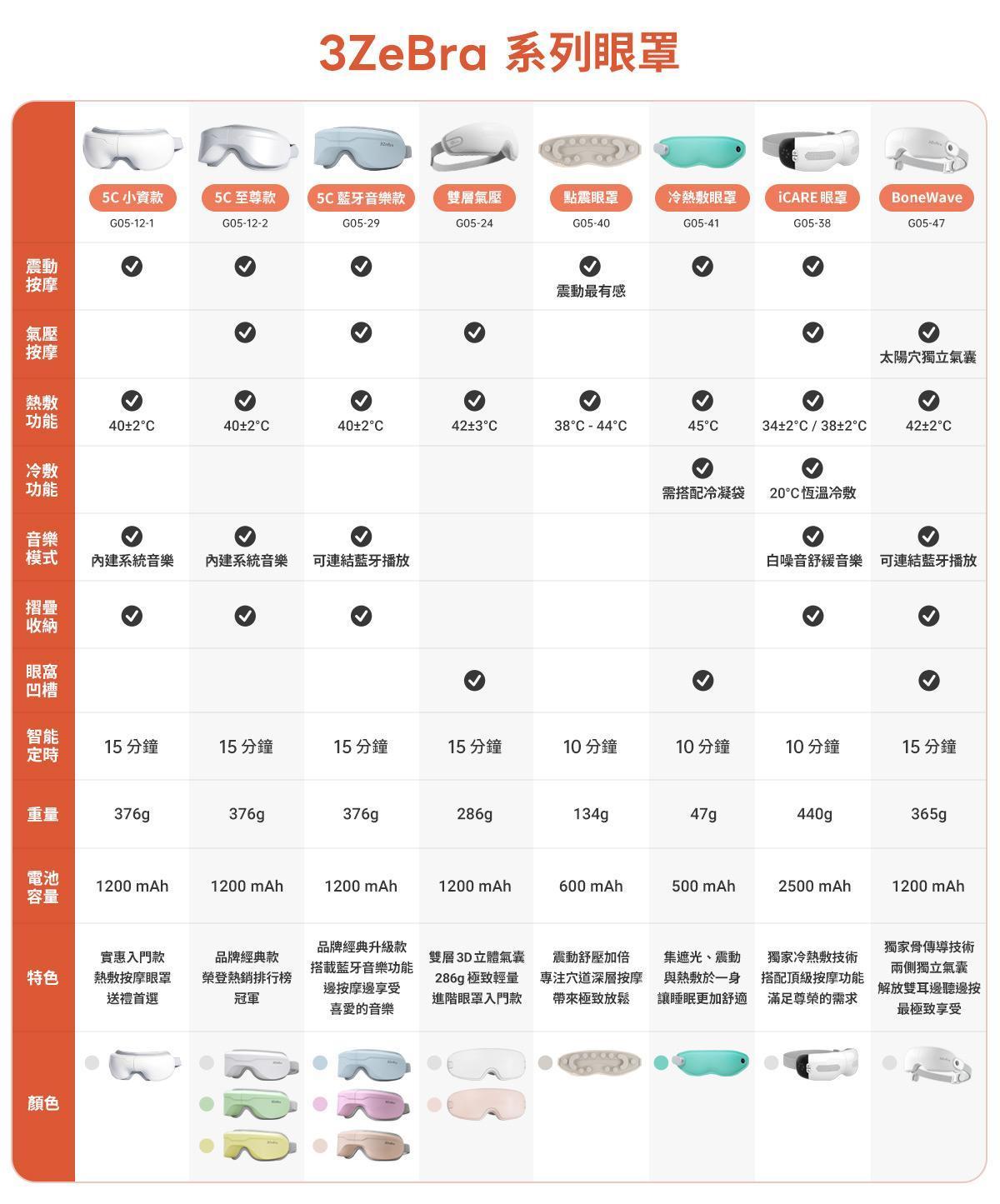 【3ZeBra】5C莫蘭迪音樂按摩眼罩