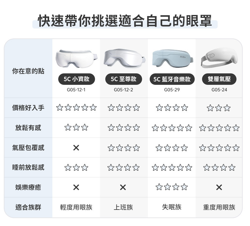 眼罩快速挑選.jpg