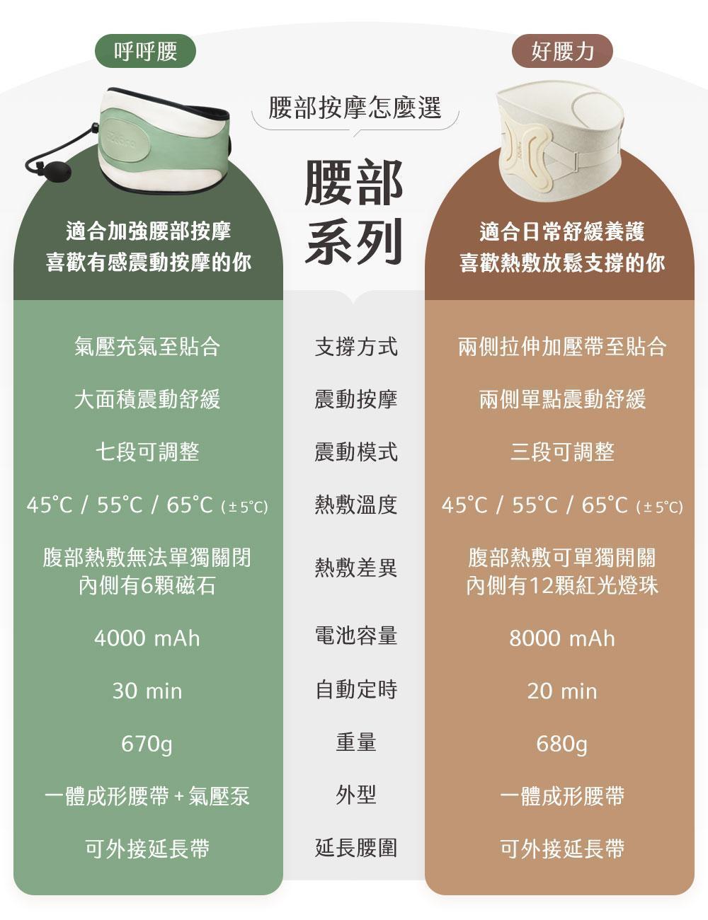 腰部系列差異圖.jpg