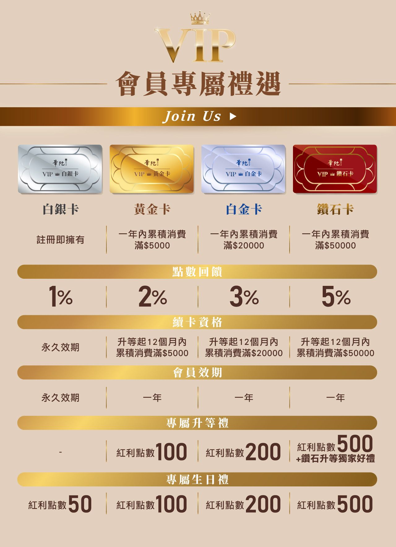 20250304-91新官網會員分級頁面-03.jpg