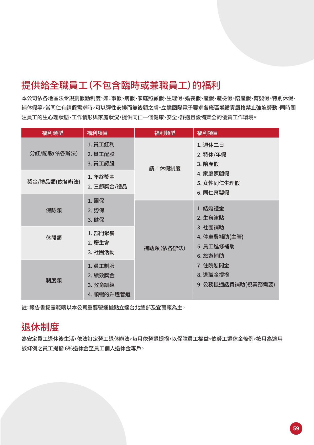 GIGASTONE ESG 手冊-60_page-0001.jpg