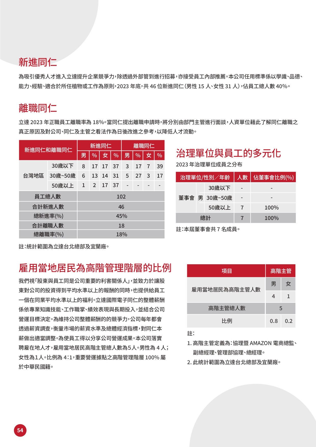 GIGASTONE ESG 手冊-55_page-0001.jpg