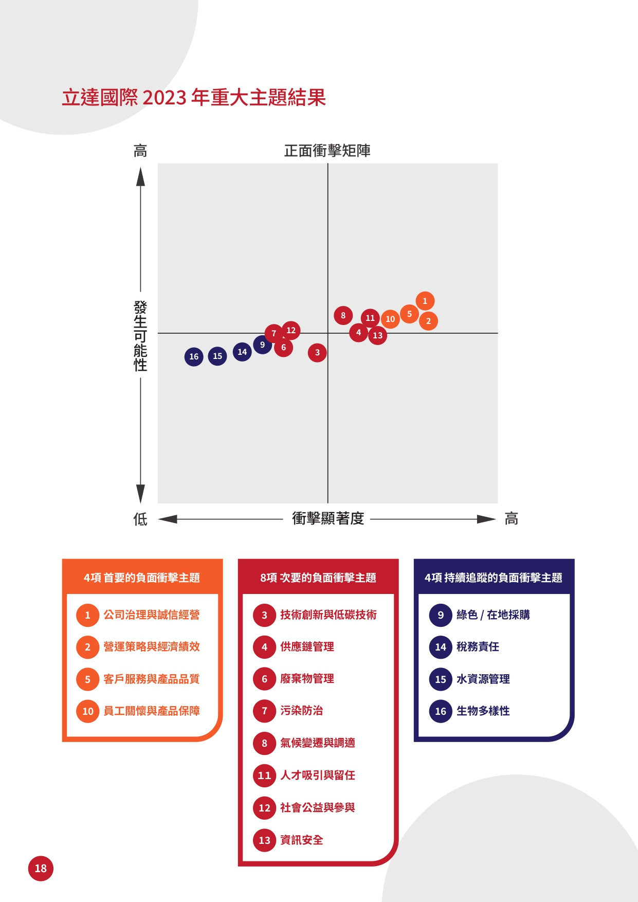 GIGASTONE ESG 手冊-19_page-0001.jpg