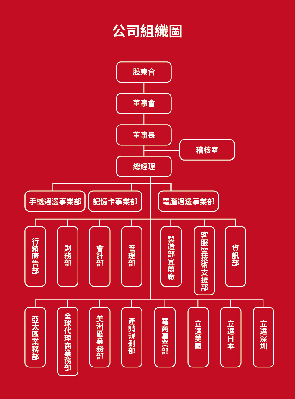 投資人專區_工作區域 1 複本.jpg