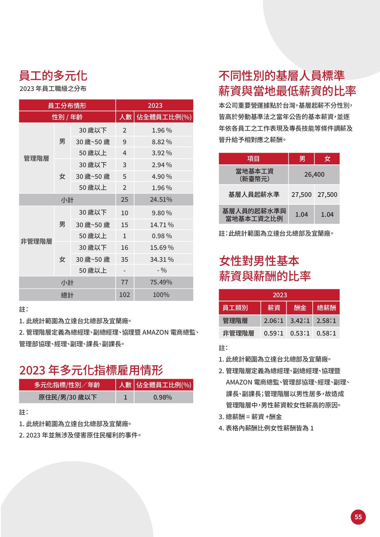 GIGASTONE ESG 手冊-56_page-0001.jpg