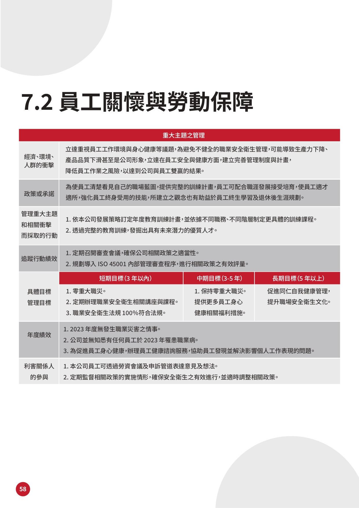 GIGASTONE ESG 手冊-59_page-0001.jpg