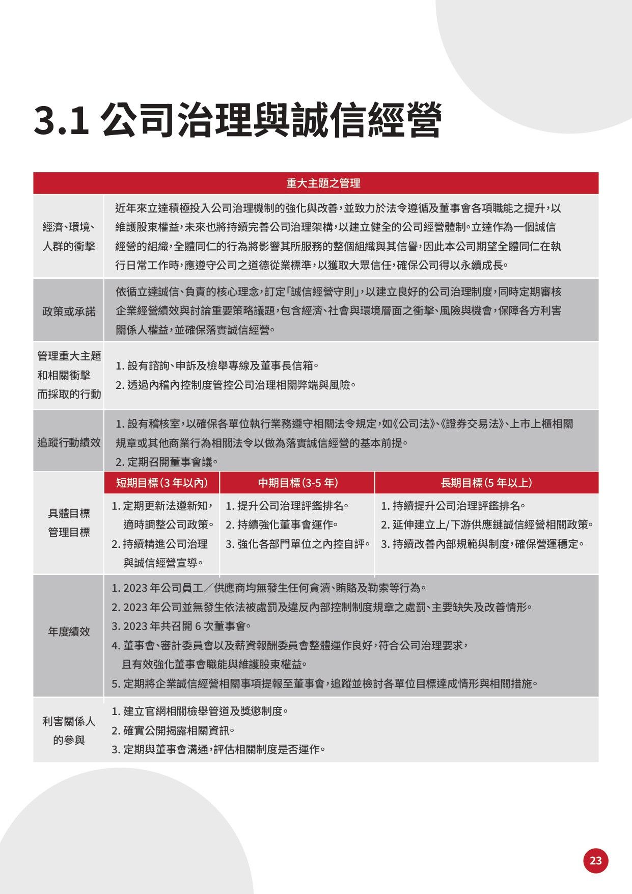 GIGASTONE ESG 手冊-24_page-0001.jpg