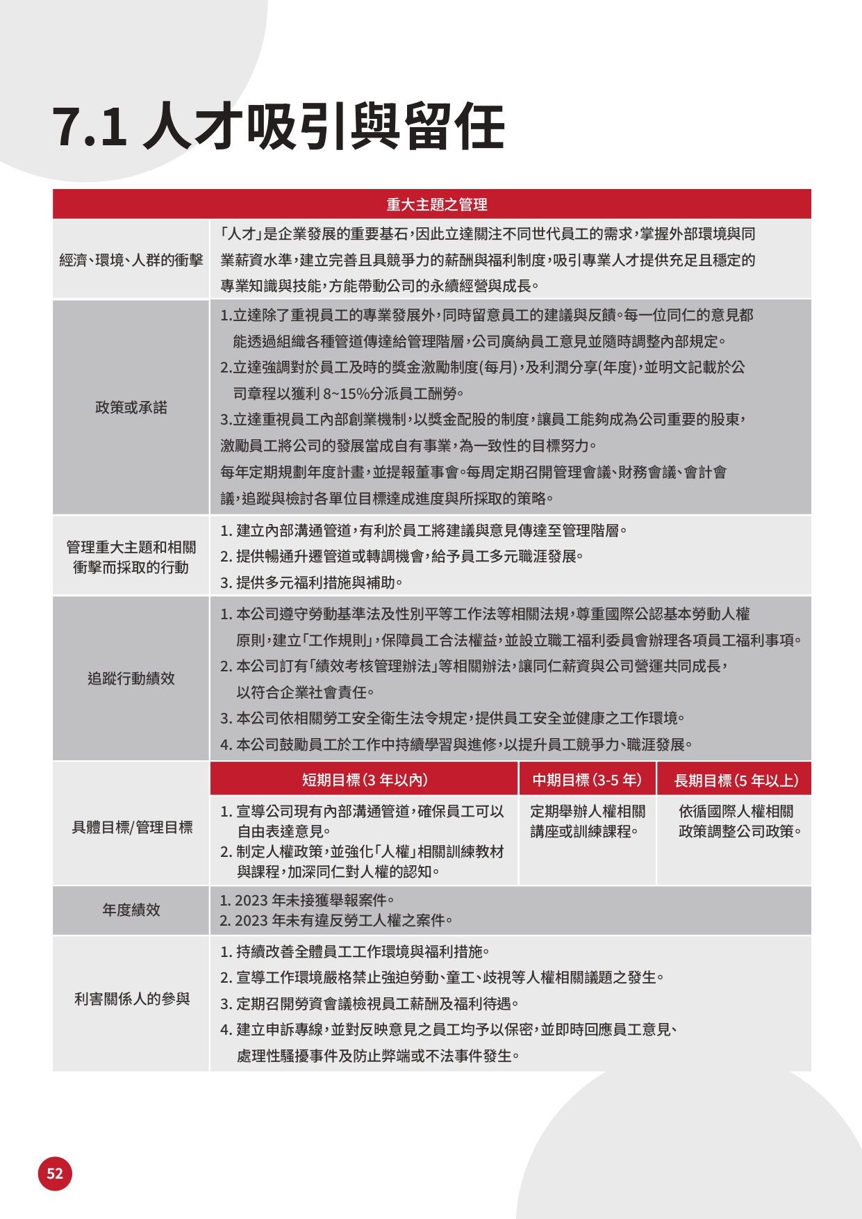 GIGASTONE ESG 手冊-53_page-0001.jpg