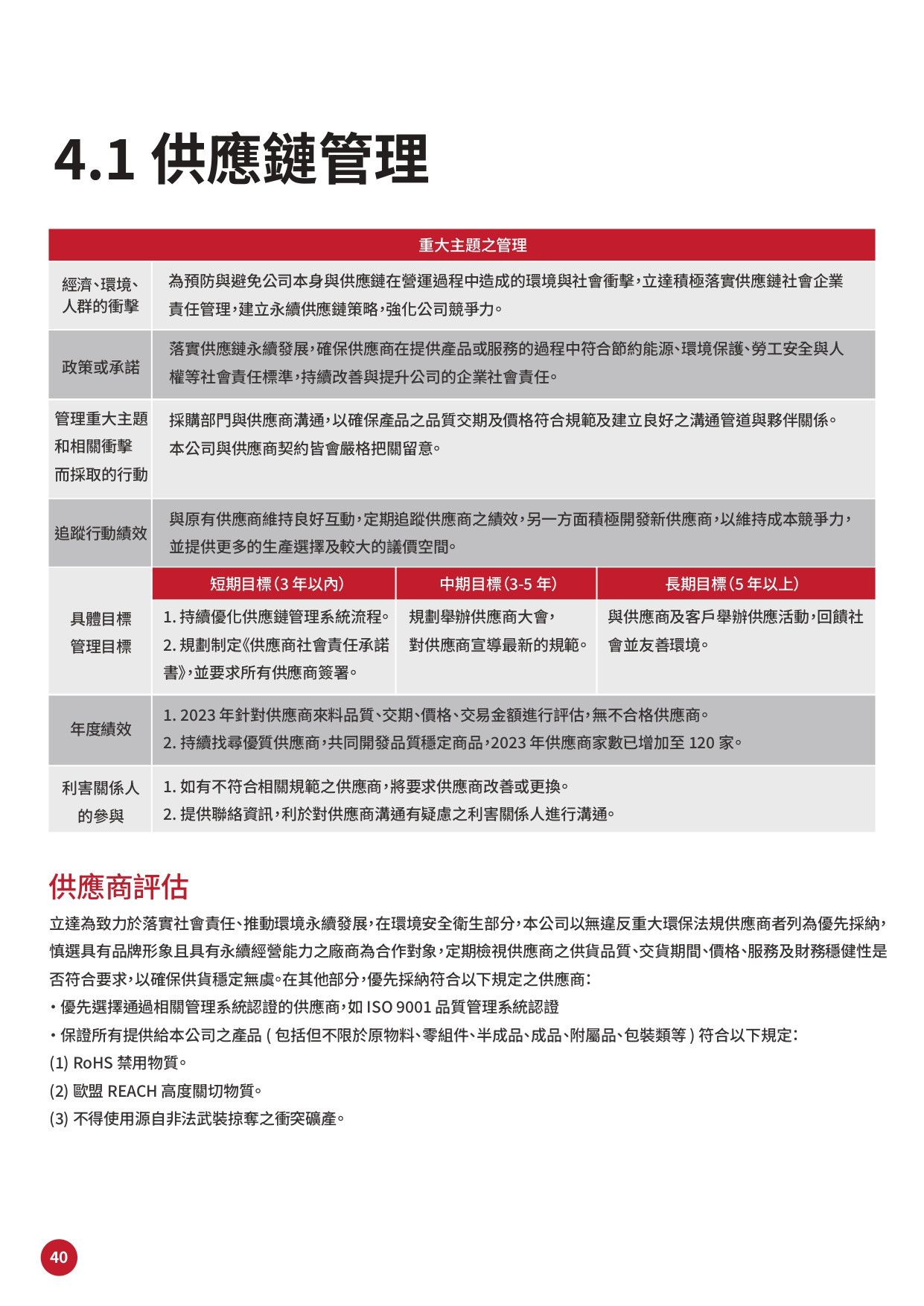 GIGASTONE ESG 手冊-41_page-0001.jpg