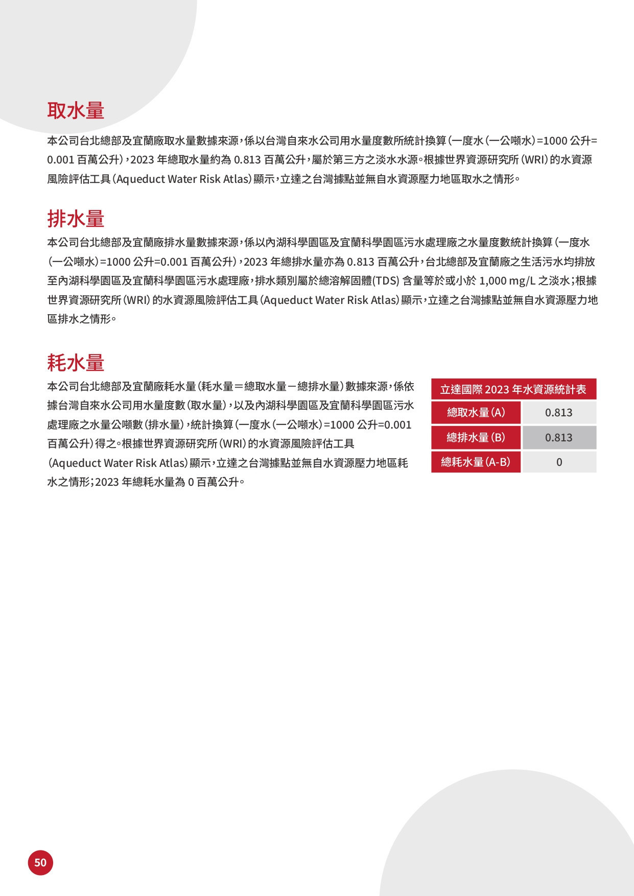 GIGASTONE ESG 手冊-51_page-0001.jpg