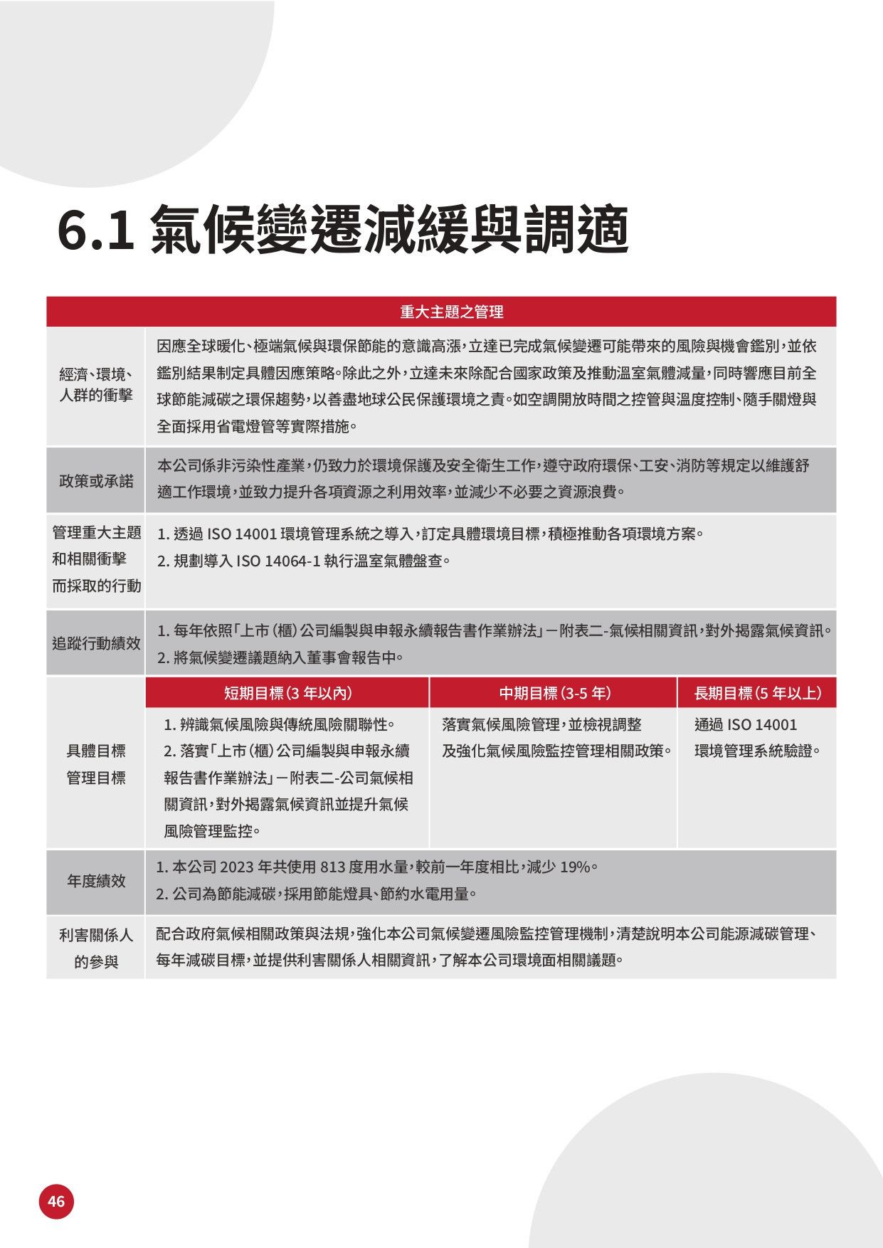 GIGASTONE ESG 手冊-47_page-0001.jpg