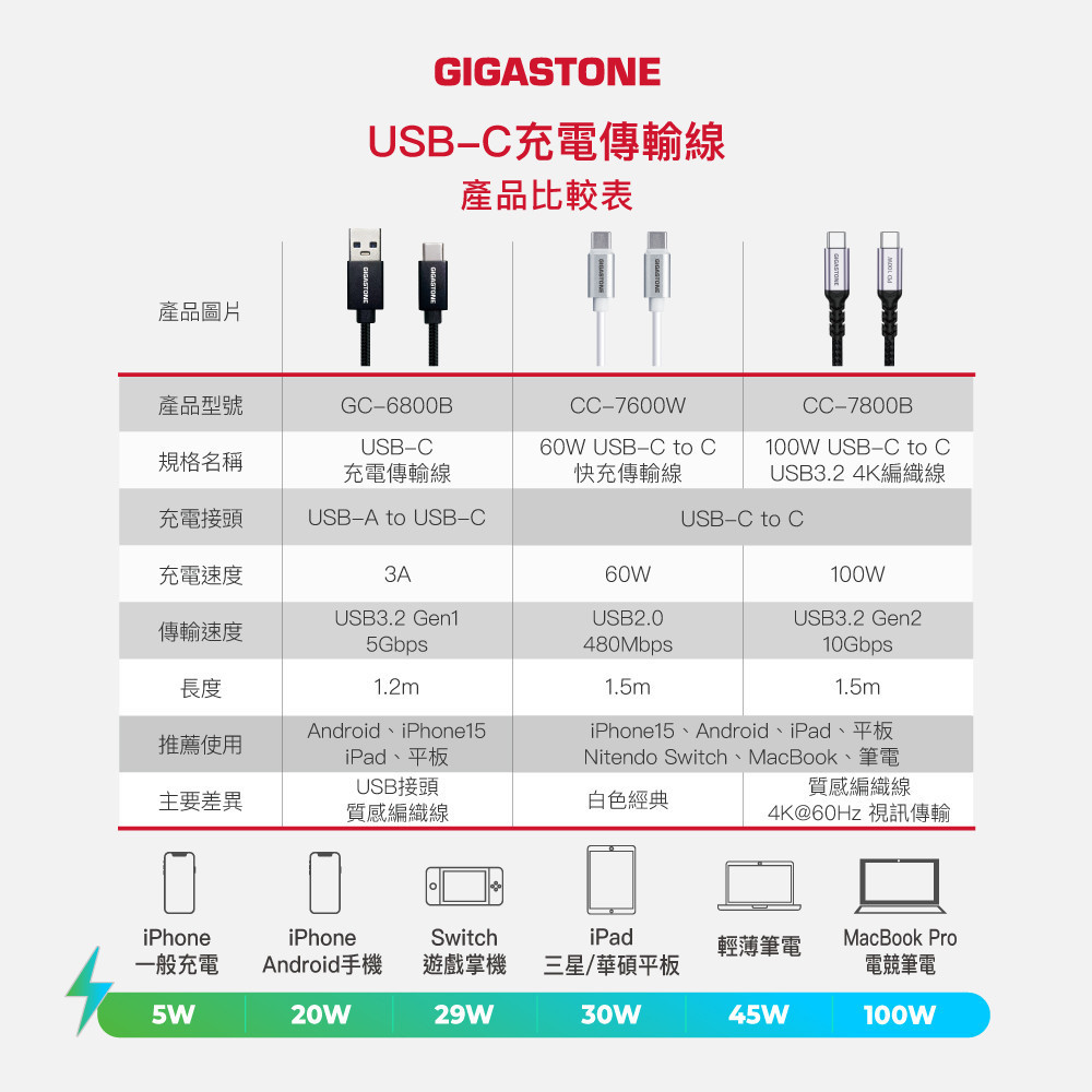 產品比較表 20240910__USB-C充電傳輸線.jpg