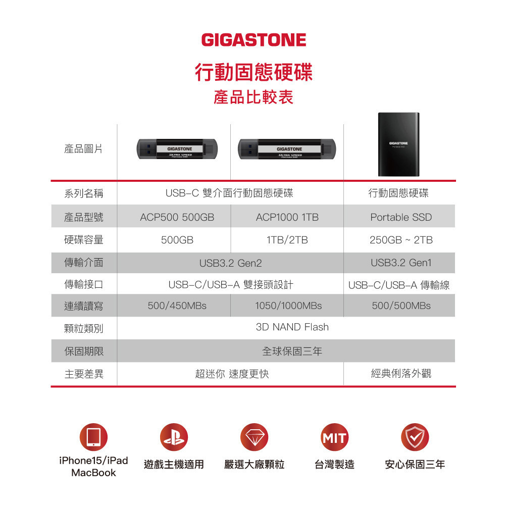 PSSD ACP500 500GB 中文BN_10.jpg