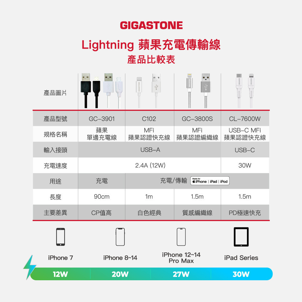 產品比較表__Lightning 蘋果充電傳輸線.jpg