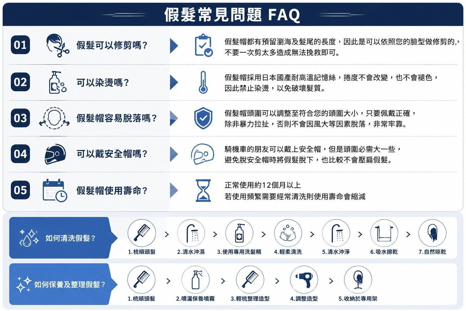 假髮常見問題.jpg