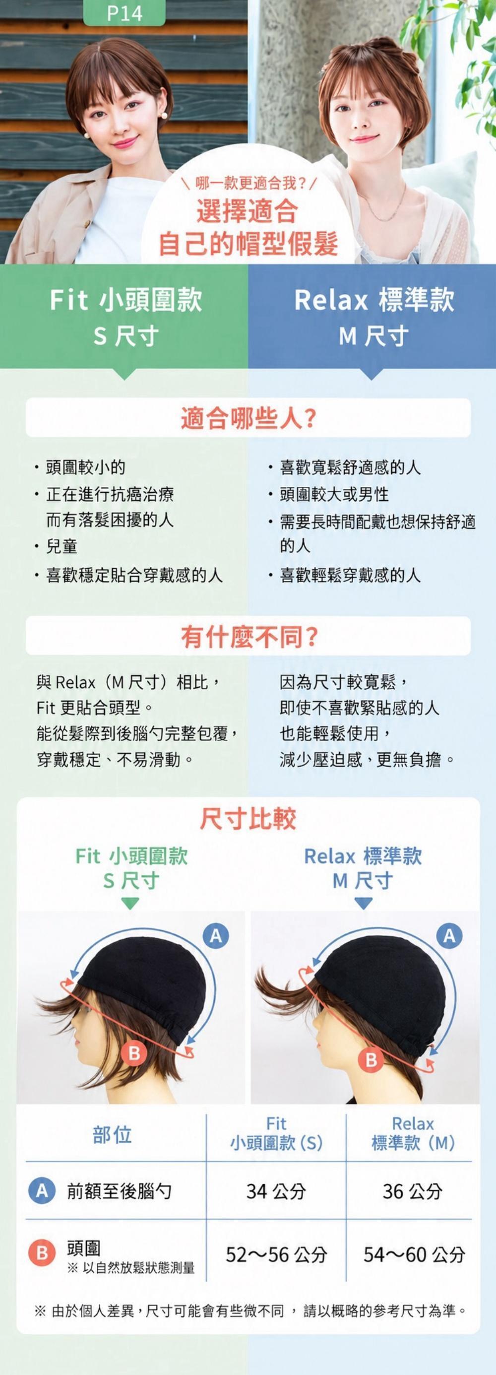 resize_假髮帽型尺寸比較指南.jpeg