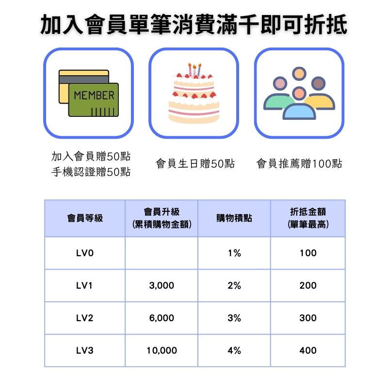 250703會員權益.jpg
