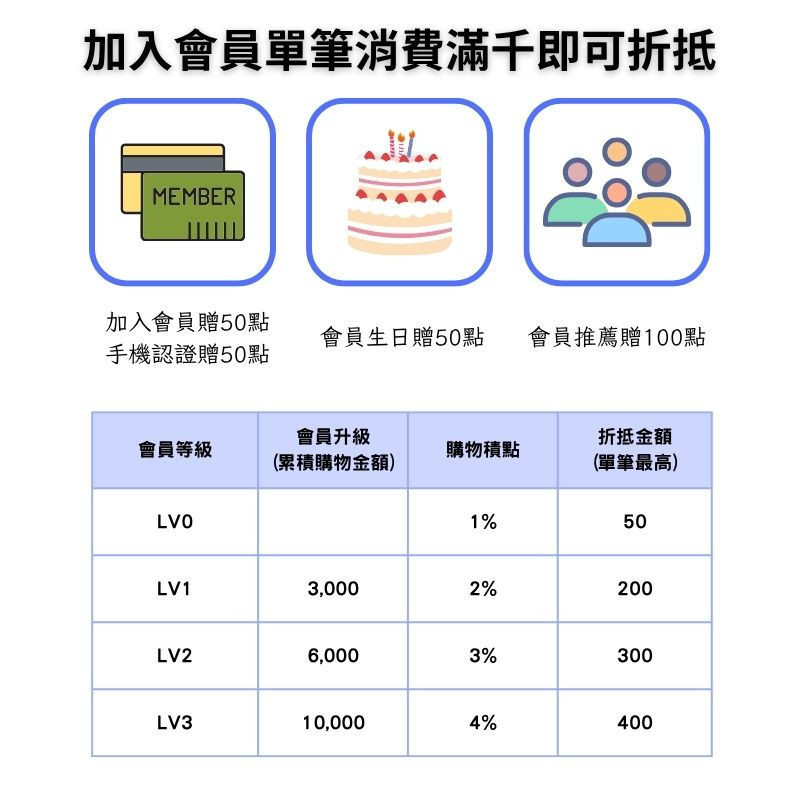 會員權益.jpg