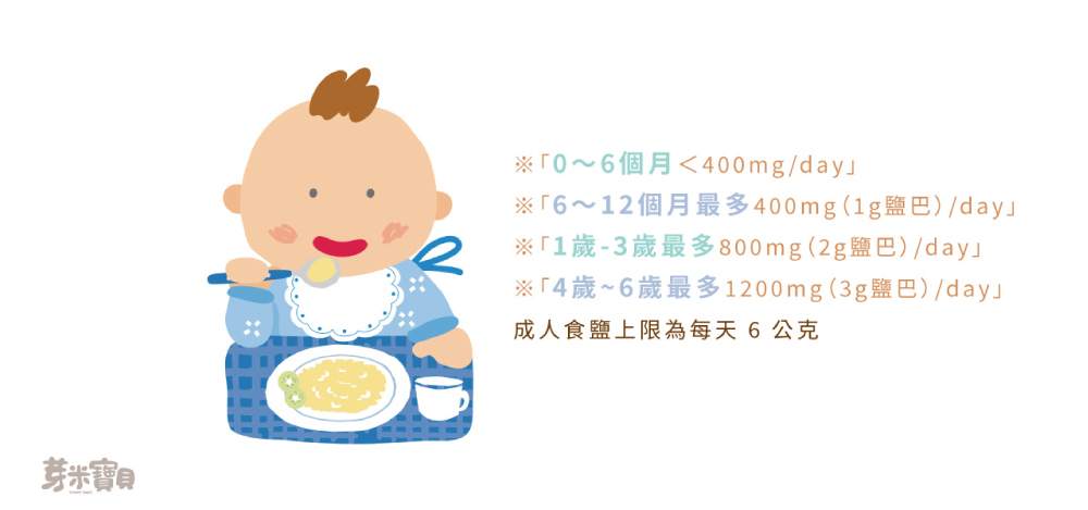 零調味,但為什麼營養標籤會有鈉含量-鈉含量的攝取-04-1000.jpg