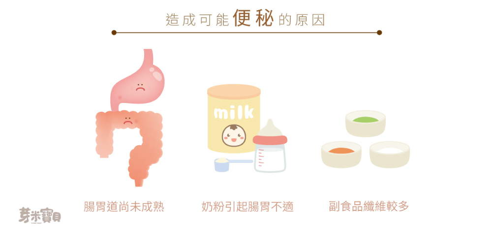 寶寶有便秘的狀況-05-1000.jpg
