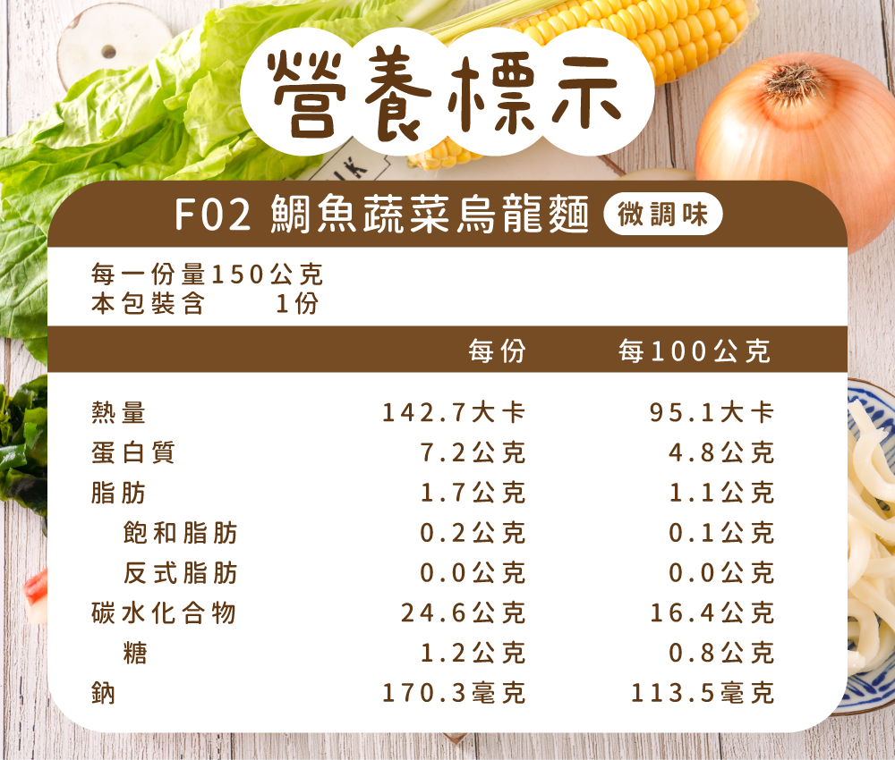 f02營養標示.png