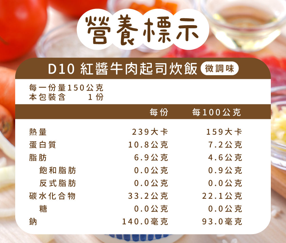D10營養標示.png