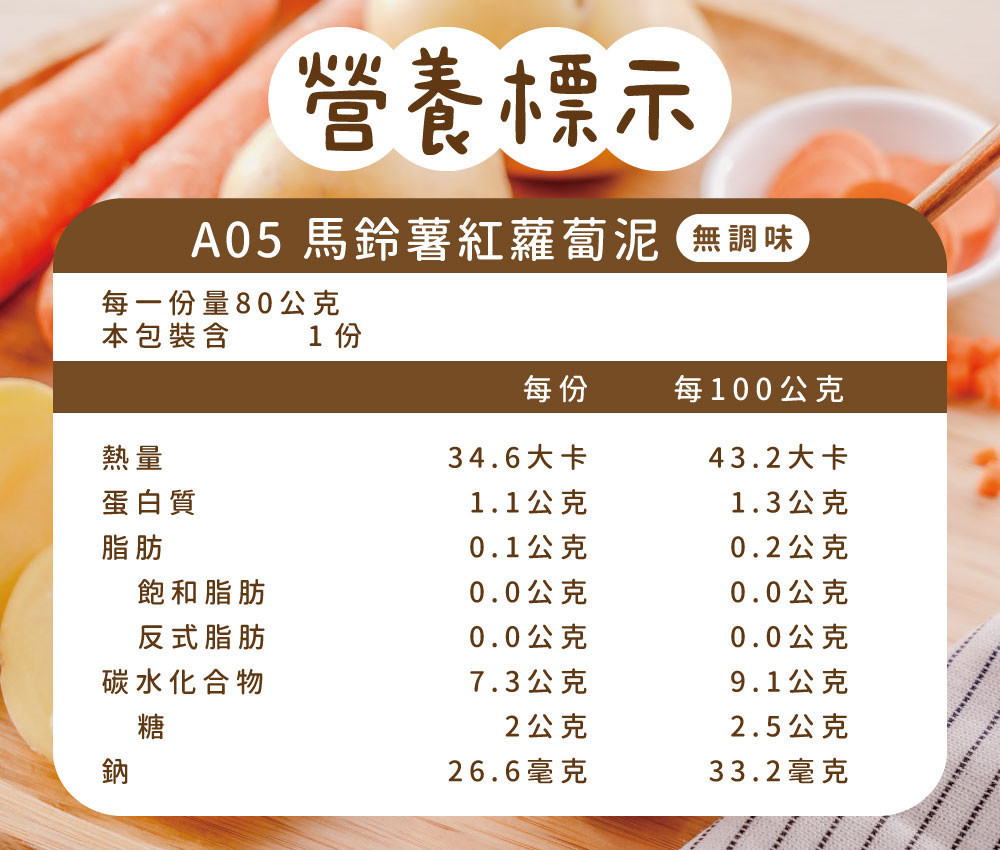 餐點營養標示a05_0.jpg