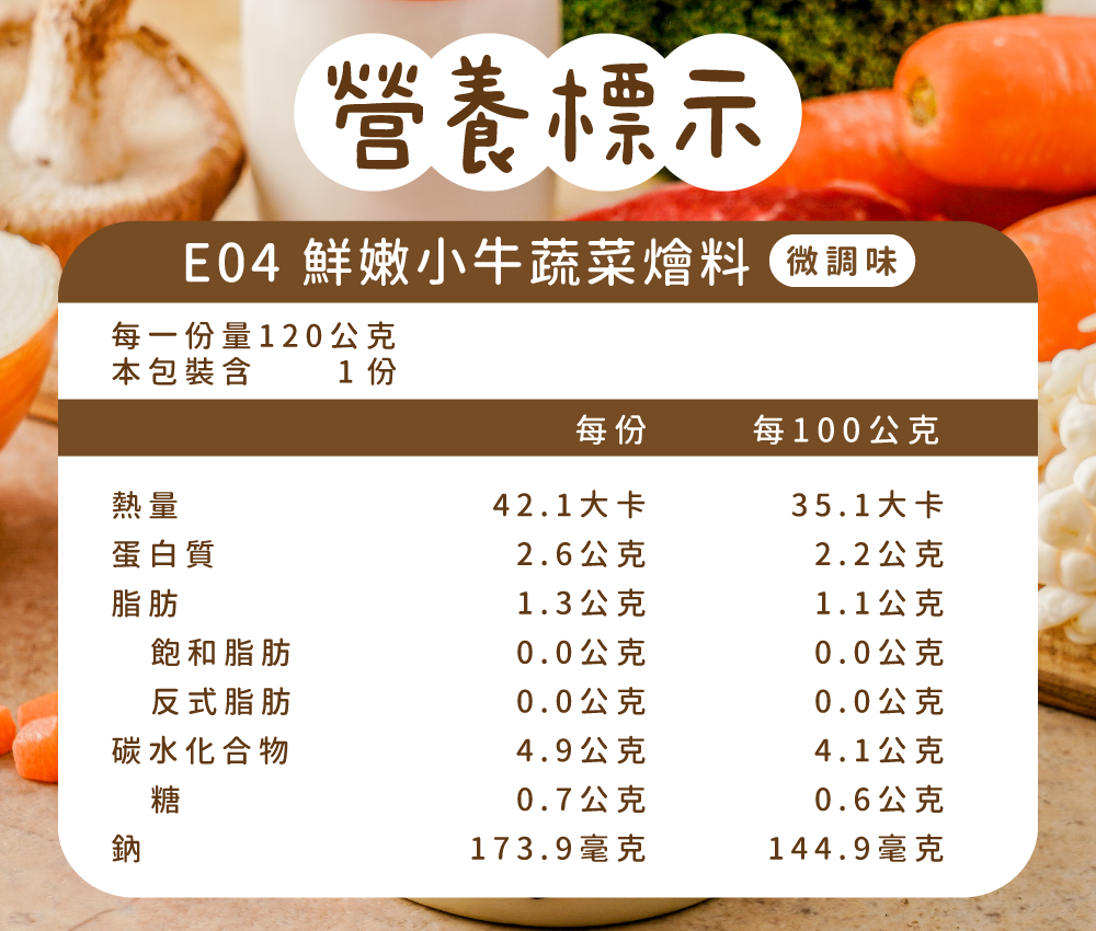 E04營養標示.png