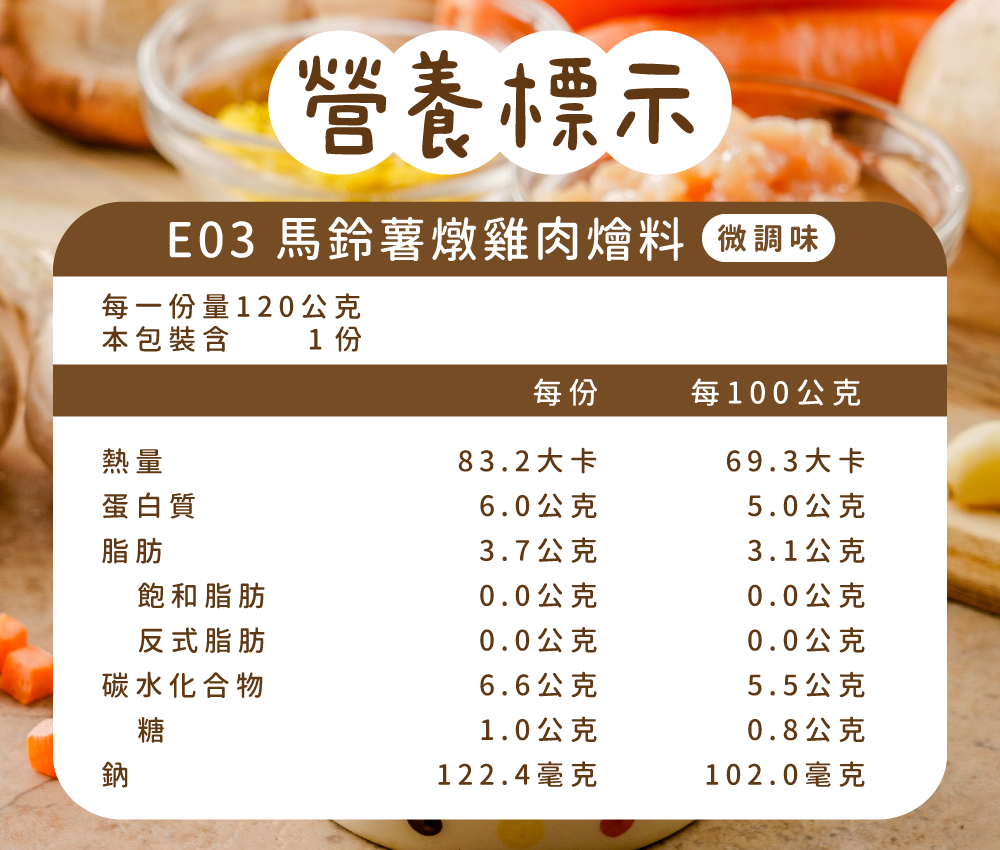 E03營養標示.png