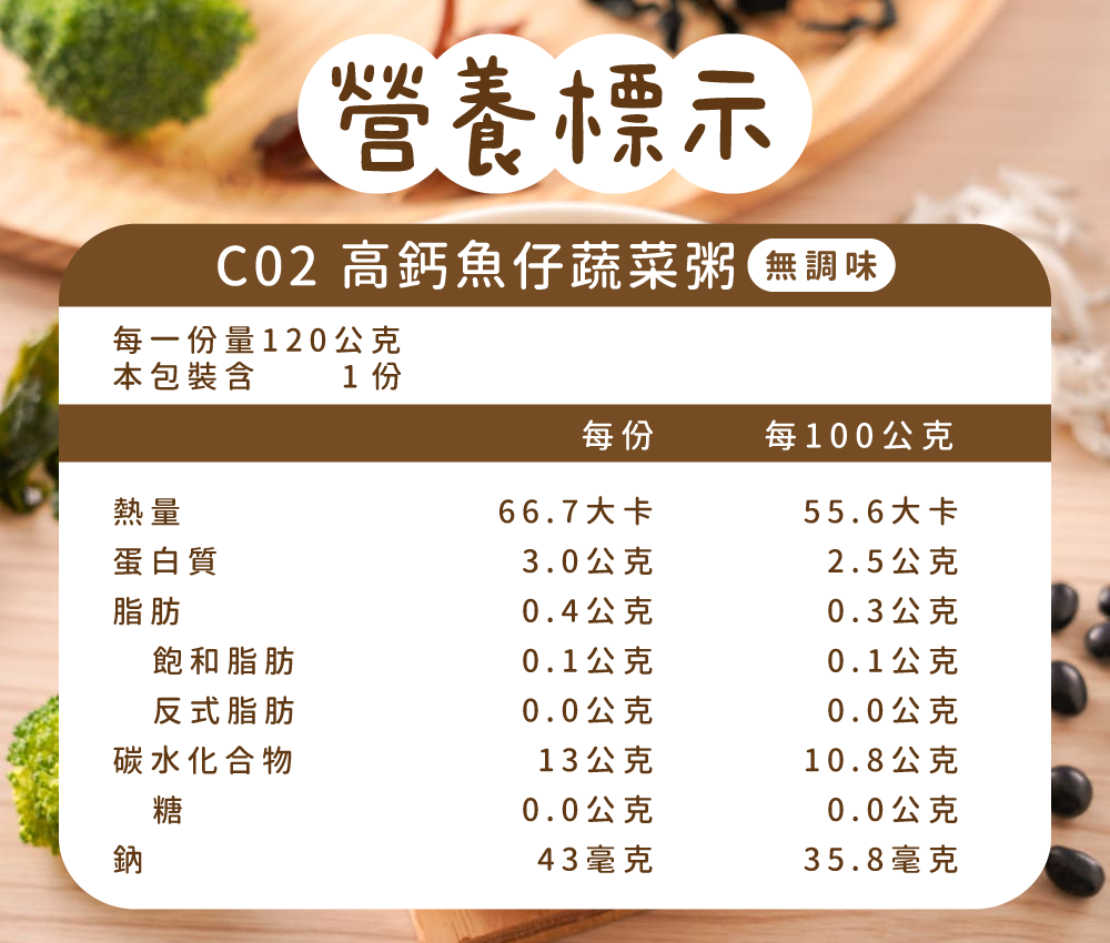 C02營養標示.png