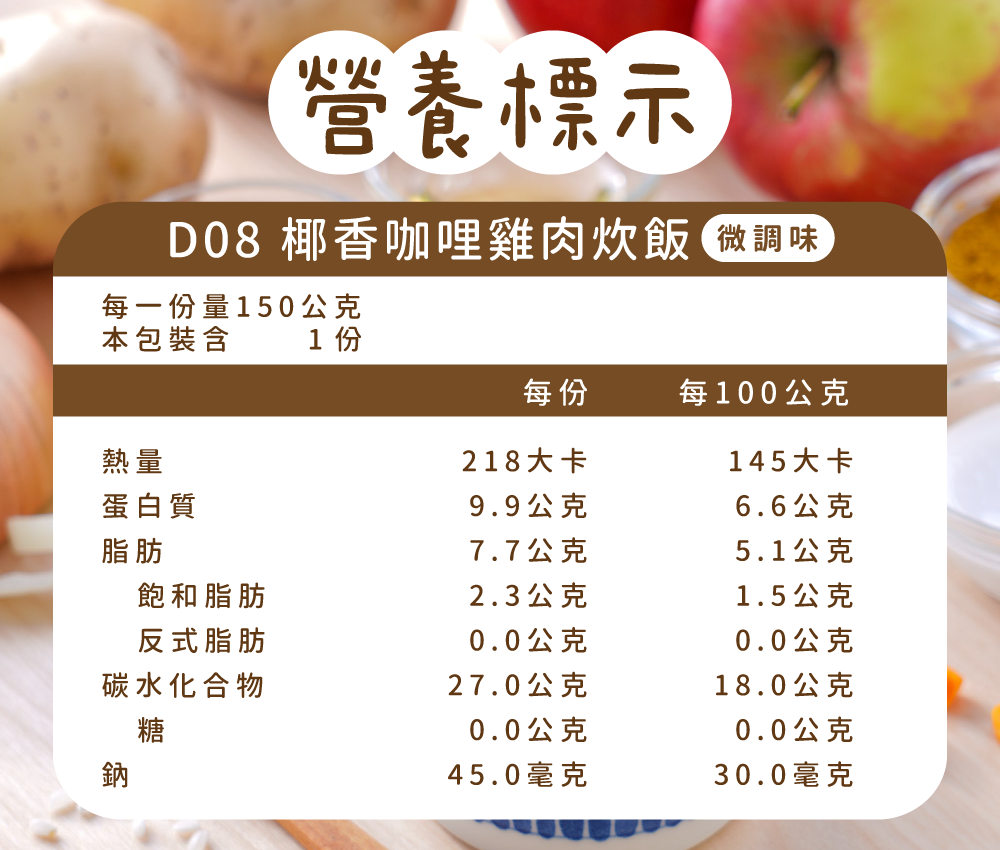 D08營養標示.png