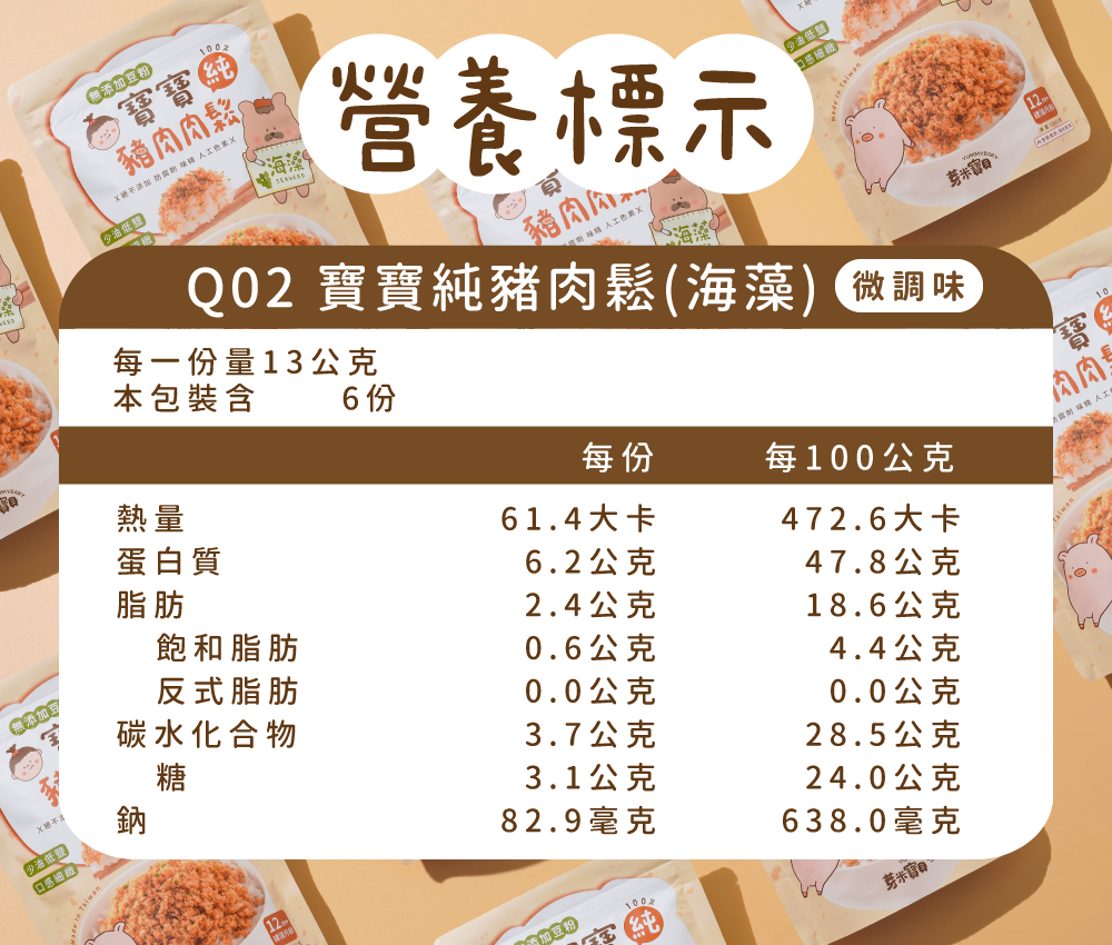 Q02餐點營養標示.png