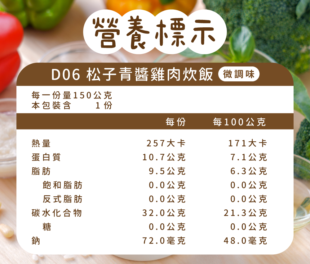 D06營養標示.png