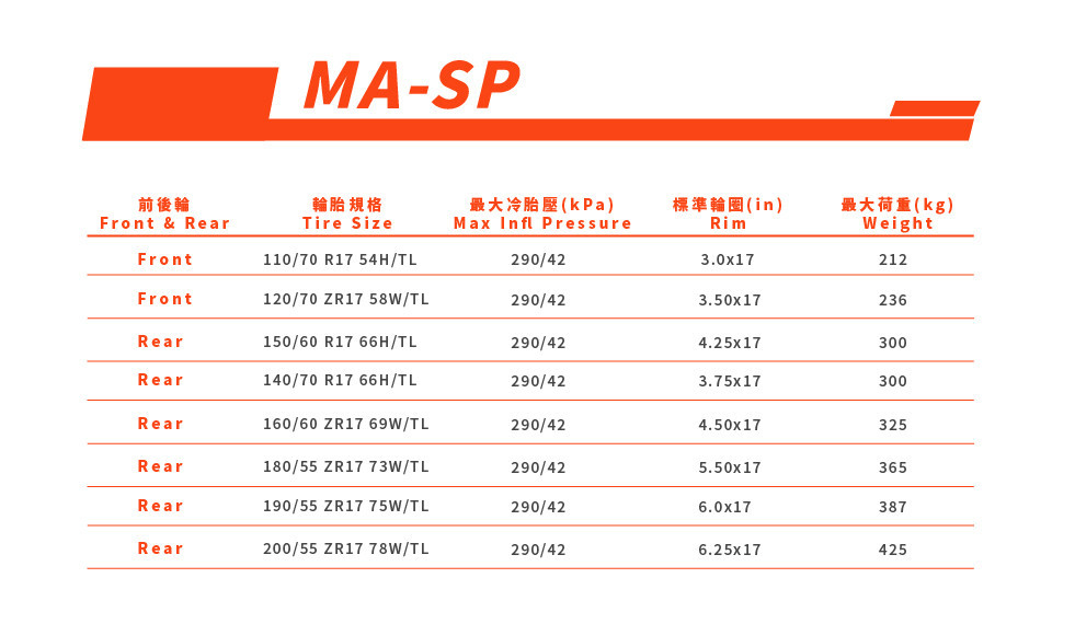 ma-sp表格.jpg