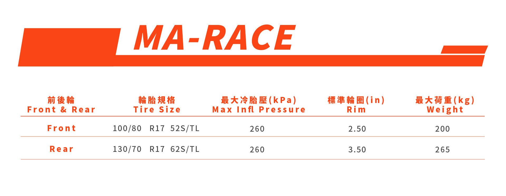 ma-race表格.jpg