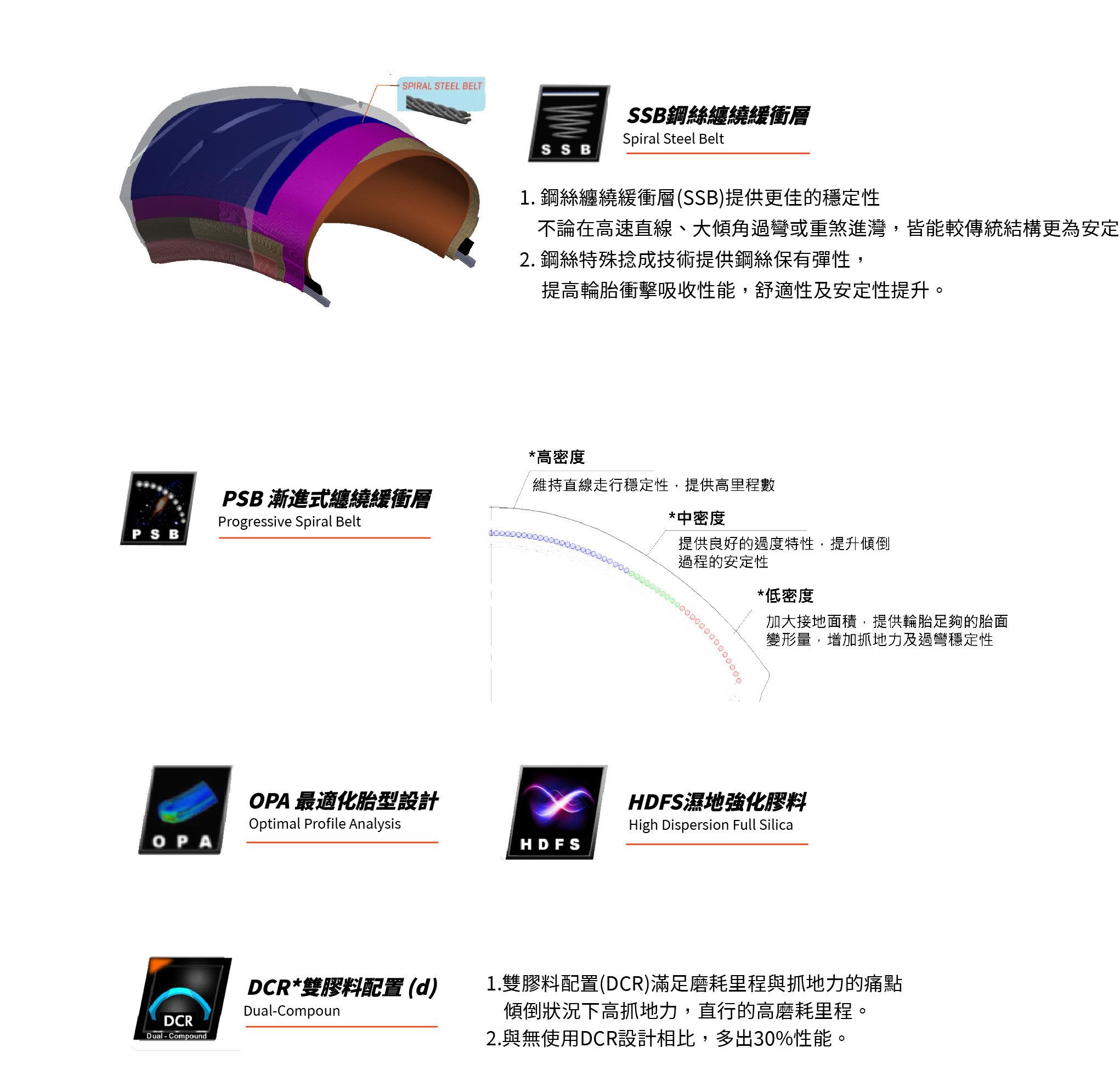 sp產品介紹-04.jpg