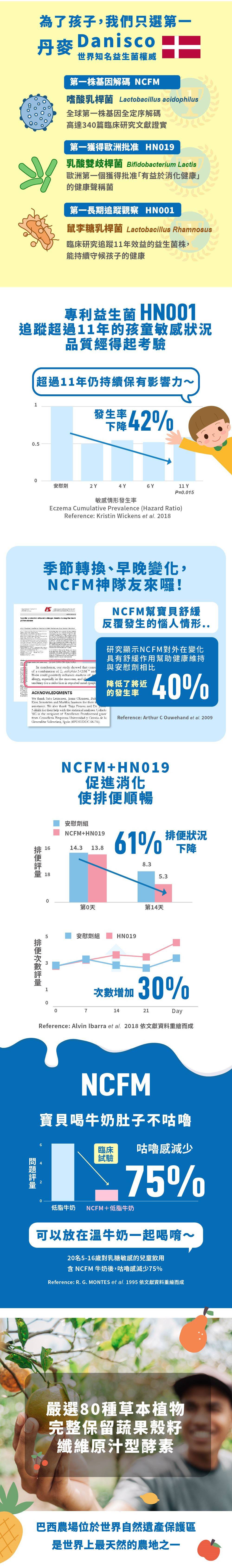 威敏暢酵素益菌粉包 (三麗鷗版)LP-02.jpg