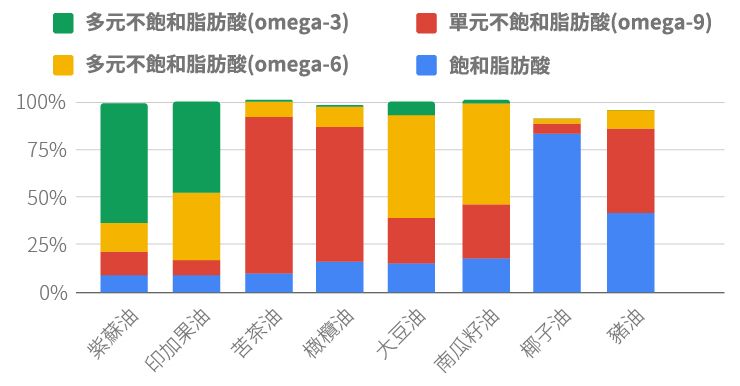 脂肪酸比例.jpg