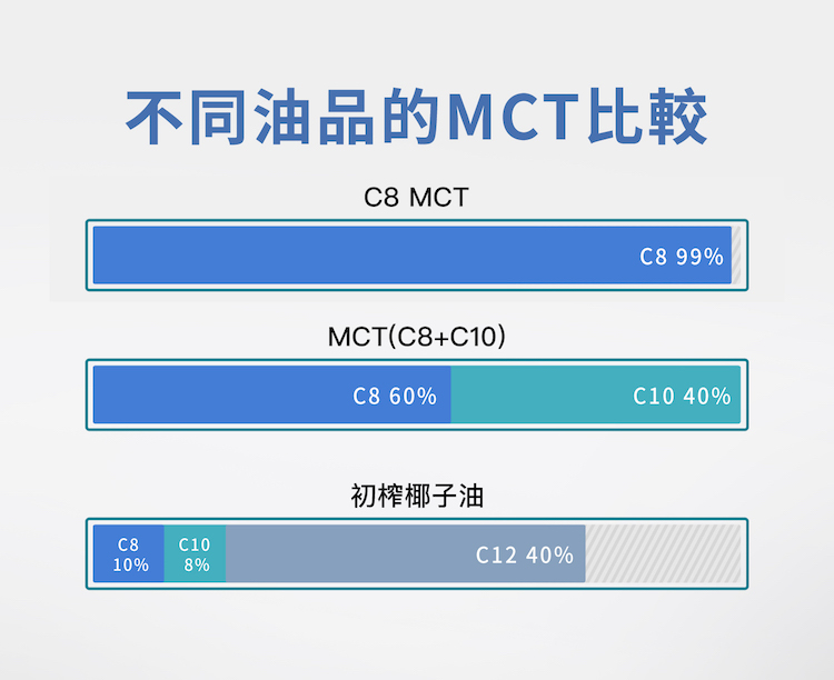 C8MCT10ml_04.jpg