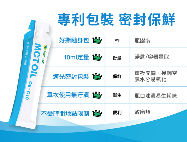 MCT10ml_02.jpg